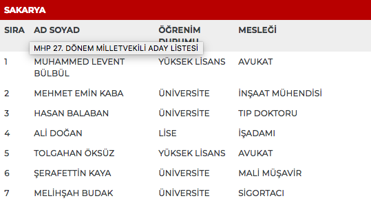 MHP 27. dönem milletvekili adayları | 24 Haziran seçimleri 68