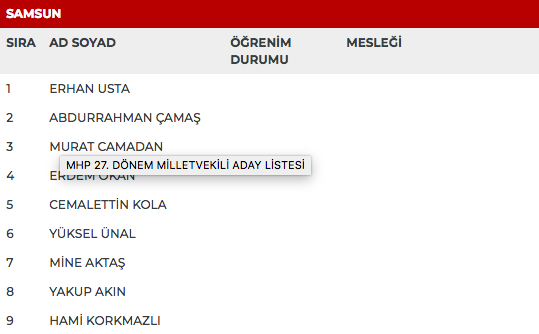 MHP 27. dönem milletvekili adayları | 24 Haziran seçimleri 69