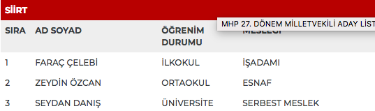 MHP 27. dönem milletvekili adayları | 24 Haziran seçimleri 70