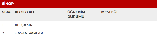 MHP 27. dönem milletvekili adayları | 24 Haziran seçimleri 71
