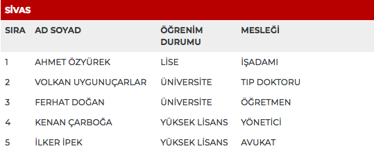 MHP 27. dönem milletvekili adayları | 24 Haziran seçimleri 72