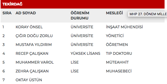 MHP 27. dönem milletvekili adayları | 24 Haziran seçimleri 73