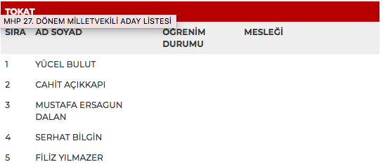 MHP 27. dönem milletvekili adayları | 24 Haziran seçimleri 74