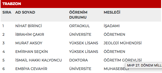 MHP 27. dönem milletvekili adayları | 24 Haziran seçimleri 75