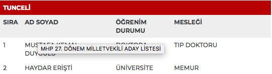 MHP 27. dönem milletvekili adayları | 24 Haziran seçimleri 76