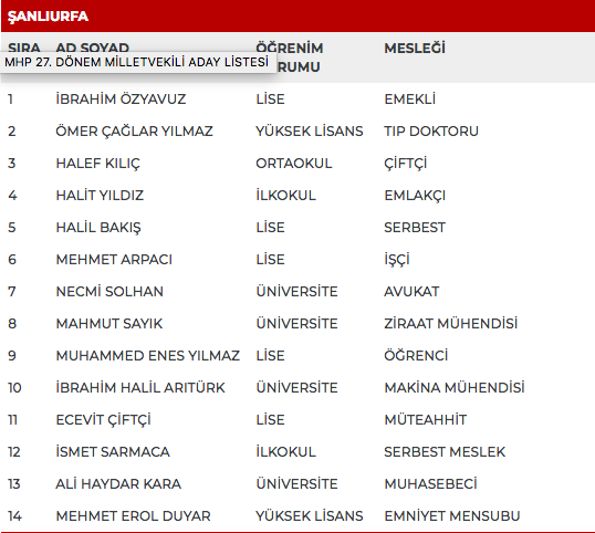 MHP 27. dönem milletvekili adayları | 24 Haziran seçimleri 77