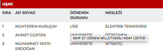 MHP 27. dönem milletvekili adayları | 24 Haziran seçimleri 78
