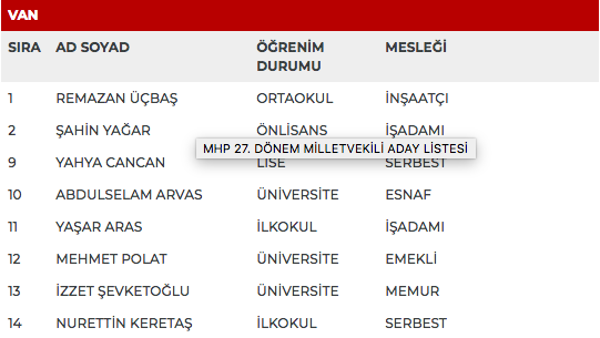 MHP 27. dönem milletvekili adayları | 24 Haziran seçimleri 79
