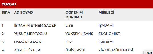MHP 27. dönem milletvekili adayları | 24 Haziran seçimleri 80