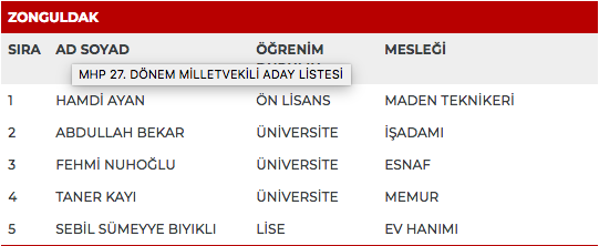 MHP 27. dönem milletvekili adayları | 24 Haziran seçimleri 81