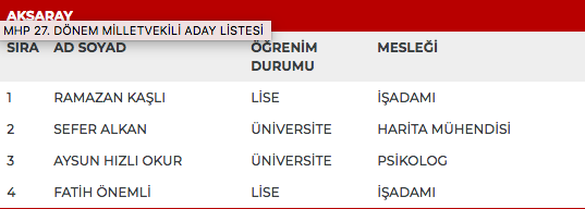 MHP 27. dönem milletvekili adayları | 24 Haziran seçimleri 82