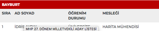 MHP 27. dönem milletvekili adayları | 24 Haziran seçimleri 83