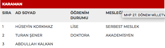 MHP 27. dönem milletvekili adayları | 24 Haziran seçimleri 84