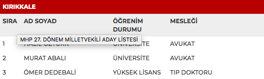 MHP 27. dönem milletvekili adayları | 24 Haziran seçimleri 85