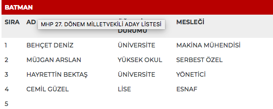 MHP 27. dönem milletvekili adayları | 24 Haziran seçimleri 86