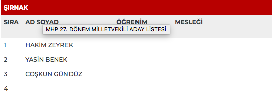 MHP 27. dönem milletvekili adayları | 24 Haziran seçimleri 87