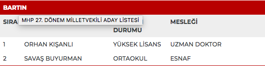 MHP 27. dönem milletvekili adayları | 24 Haziran seçimleri 88