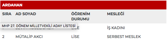 MHP 27. dönem milletvekili adayları | 24 Haziran seçimleri 89