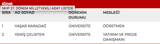 MHP 27. dönem milletvekili adayları | 24 Haziran seçimleri 90