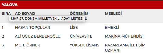 MHP 27. dönem milletvekili adayları | 24 Haziran seçimleri 1