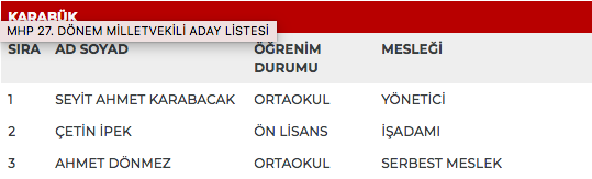 MHP 27. dönem milletvekili adayları | 24 Haziran seçimleri 2