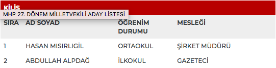 MHP 27. dönem milletvekili adayları | 24 Haziran seçimleri 3
