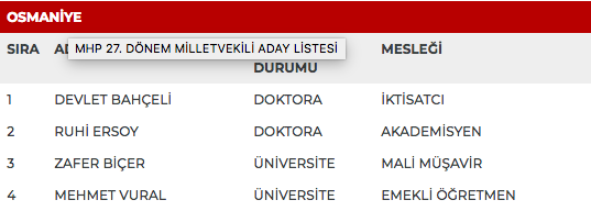 MHP 27. dönem milletvekili adayları | 24 Haziran seçimleri 4