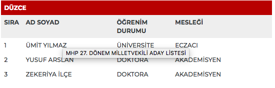 MHP 27. dönem milletvekili adayları | 24 Haziran seçimleri 5
