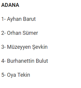 CHP milletvekili aday listesi! İl il 24 Haziran CHP adayları 16