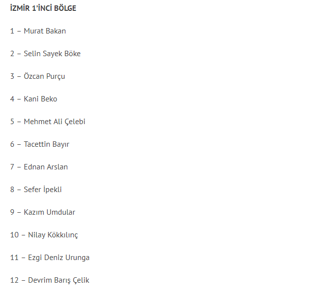 CHP milletvekili aday listesi! İl il 24 Haziran CHP adayları 5