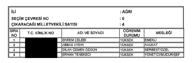 İl İl AK Parti milletvekili aday listesi | 24 Haziran seçimleri 4