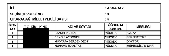 İl İl AK Parti milletvekili aday listesi | 24 Haziran seçimleri 5