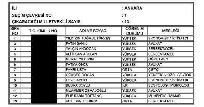 İl İl AK Parti milletvekili aday listesi | 24 Haziran seçimleri 7