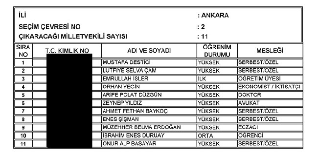 İl İl AK Parti milletvekili aday listesi | 24 Haziran seçimleri 8
