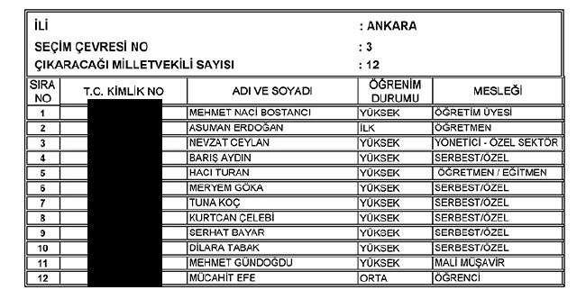 İl İl AK Parti milletvekili aday listesi | 24 Haziran seçimleri 9