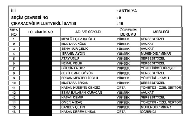 İl İl AK Parti milletvekili aday listesi | 24 Haziran seçimleri 10