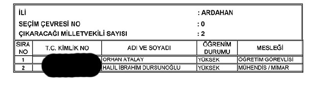 İl İl AK Parti milletvekili aday listesi | 24 Haziran seçimleri 11
