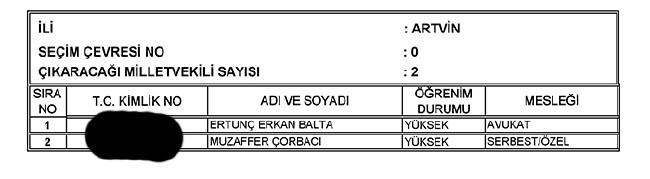 İl İl AK Parti milletvekili aday listesi | 24 Haziran seçimleri 12