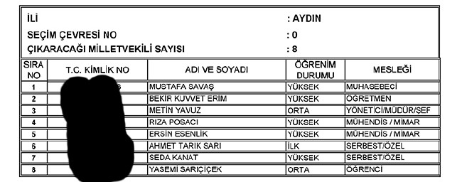 İl İl AK Parti milletvekili aday listesi | 24 Haziran seçimleri 13