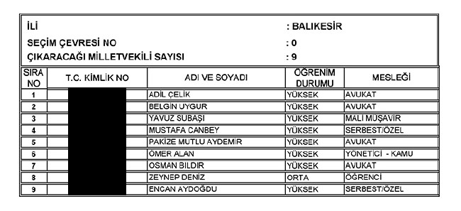 İl İl AK Parti milletvekili aday listesi | 24 Haziran seçimleri 14