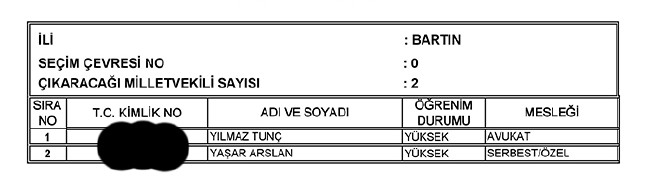 İl İl AK Parti milletvekili aday listesi | 24 Haziran seçimleri 15