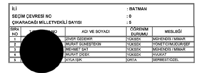 İl İl AK Parti milletvekili aday listesi | 24 Haziran seçimleri 16