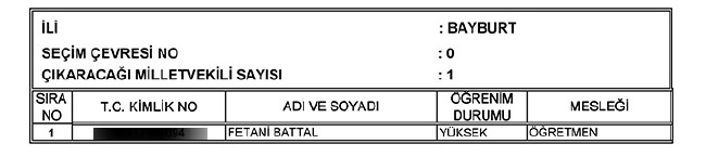 İl İl AK Parti milletvekili aday listesi | 24 Haziran seçimleri 17