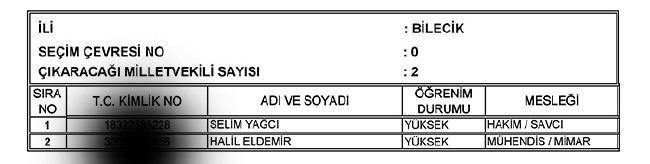 İl İl AK Parti milletvekili aday listesi | 24 Haziran seçimleri 18