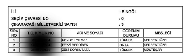 İl İl AK Parti milletvekili aday listesi | 24 Haziran seçimleri 19