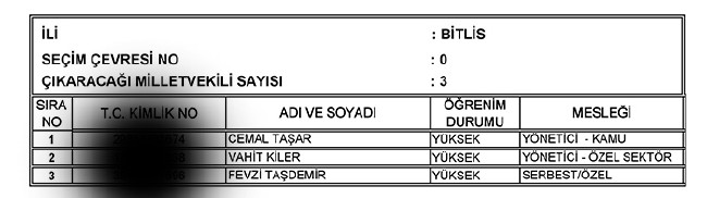 İl İl AK Parti milletvekili aday listesi | 24 Haziran seçimleri 20