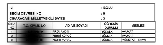 İl İl AK Parti milletvekili aday listesi | 24 Haziran seçimleri 21