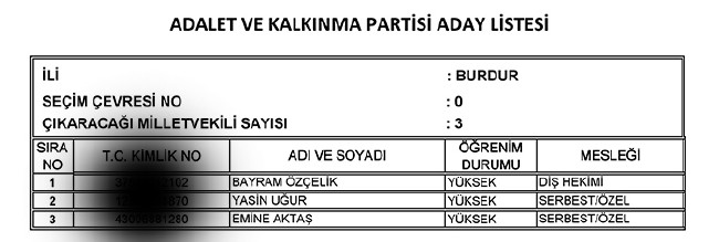 İl İl AK Parti milletvekili aday listesi | 24 Haziran seçimleri 22