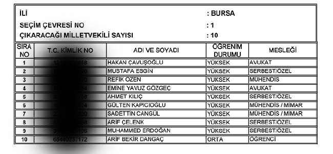 İl İl AK Parti milletvekili aday listesi | 24 Haziran seçimleri 23