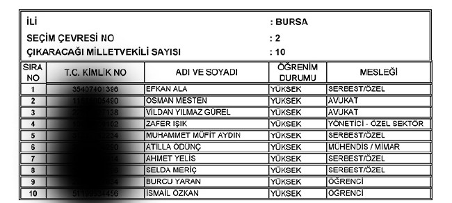 İl İl AK Parti milletvekili aday listesi | 24 Haziran seçimleri 24